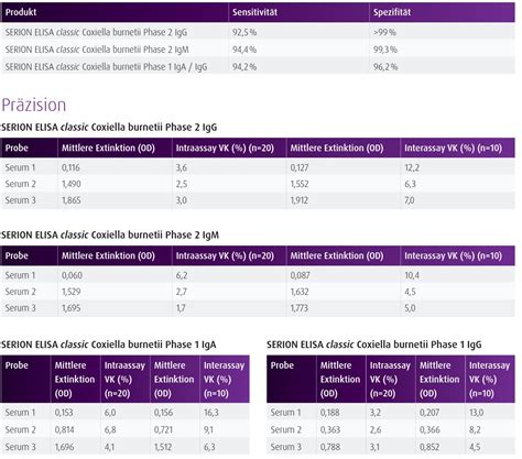 q fever elisa kit|Coxiella burnetii Phase 1 IgG ELISA Kit (Q.